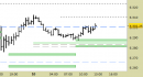 E.mini SP500 intraday: nessuna modifica da segnalare