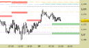 Eur/Usd intraday: nessuna modifica ai livelli