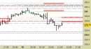 Future Bund intraday: abbassate le resistenze