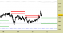 Future Silver daily: nuovo segnale, rotta al rialzo la resistenza