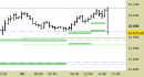 E.mini Nasdaq100 intraday: chiuso il long sul target, arretramento in corso