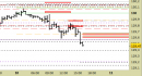 Future Bund intraday: allargate ancora le proeizioni