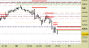 Future Bund intraday: abbassate ancora le resistenze