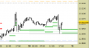 E.mini Nasdaq100 intraday: nuovo segnale