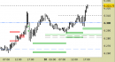 E.mini SP500 intraday: prezzi sul target principale