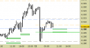 E.mini SP500 intraday: nuovo segnale