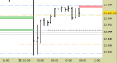 E.mini Nasdaq100 intraday: violato il supporto, aggiornati i livelli