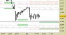 Eur/Usd intraday: nuovi riferimenti aggiornati