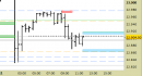 E.mini Nasdaq100 intraday: chiuso lo short sul target, attendiamo indicazioni