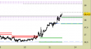 Future Silver daily: oltrepassato il target rialzista