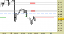 E.mini SP500 intraday: stretti tutti i livelli da stamane