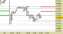 E.mini Nasdaq100 intraday: nuovo segnale
