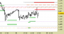 Eur/Usd intraday: tutti confermati i livelli fino a lunedì