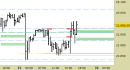 E.mini Nasdaq100 intraday: rotta al rialzo la resistenza intraday