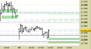 E.mini Nasdaq100 intraday: aggiornati supporti e proiezioni