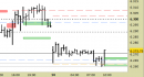 E.mini SP500 intraday: aggiornati supporti e proiezioni