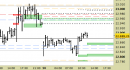 E.mini Nasdaq100 intraday: alzati tutti i livelli