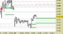 E.mini SP500 intraday: alzati tutti i livelli
