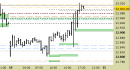 e.mini S&P future, grafico a barre da 30 minuti. Prezzi al 14/07/25, ore 18.04, last 6303.75