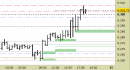 cross eur/usd, grafico a barre da 30 minuti. Prezzi fino al 14/07/25, ore 18.30, last 1.1662