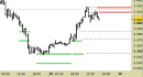 Future FtseMib intraday: nuovo segnale