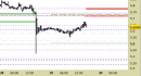 Future Copper daily: mancata l'occasione di ripartenza del rialzo