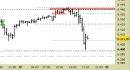 E.mini SP500 intraday: chiuso lo short sul target