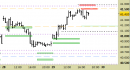 Future FtseMib intraday: nessuna modifica allo scenario