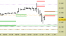 E.mini Nasdaq100 intraday: abbassate le resistenze