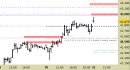 Future FtseMib intraday: nuovo segnale
