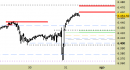E.mini SP500 intraday: nuovo segnale