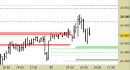 Future Dax intraday: nessuna modifica ai livelli