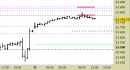 E.mini Nasdaq100 intraday: prezzi respinti dalle resistenze