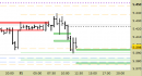 Future EuroStoxx50 intraday: rivisti tutti i livelli