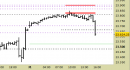 E.mini Nasdaq100 intraday: chiuso lo short, attendiamo segnali