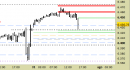 E.mini SP500 intraday: liquidiamo lo short in attesa di segnali