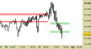 Future Dax intraday: prezzi in oscillazione laterale, nessuna nuova indicazione