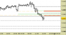 Future EuroStoxx50 intraday: rivisti tutti i livelli fino a domani