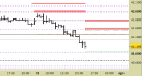 Future FtseMib intraday: nuovo segnale