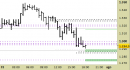 Future Platinum daily: atteso un rimbalzo fino alle prime resistenze