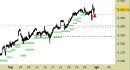 Indice S&P500 daily: riferimenti operativi aggiornati, liquidato il long