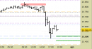 E.mini Nasdaq100 intraday: nuovo segnale