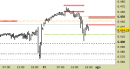 E.mini SP500 intraday: nuovo segnale