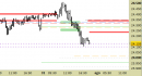 Future Dax intraday: nuovo segnale