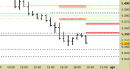 Future EuroStoxx50 intraday: abbassate le resistenze