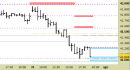 Future FtseMib intraday: prezzi in area di verifica, attendiamo segnali