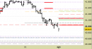 Future FtseMib intraday: aggiornate resistenze e proiezioni
