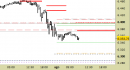 E.mini SP500 intraday: abbassate le resistenze e ampliate le proiezioni