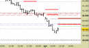Future FtseMib intraday: atteso un riavvicinamento provvisorio alle nuove resistenze