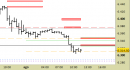 E.mini SP500 intraday: abbassate ancora le resistenze